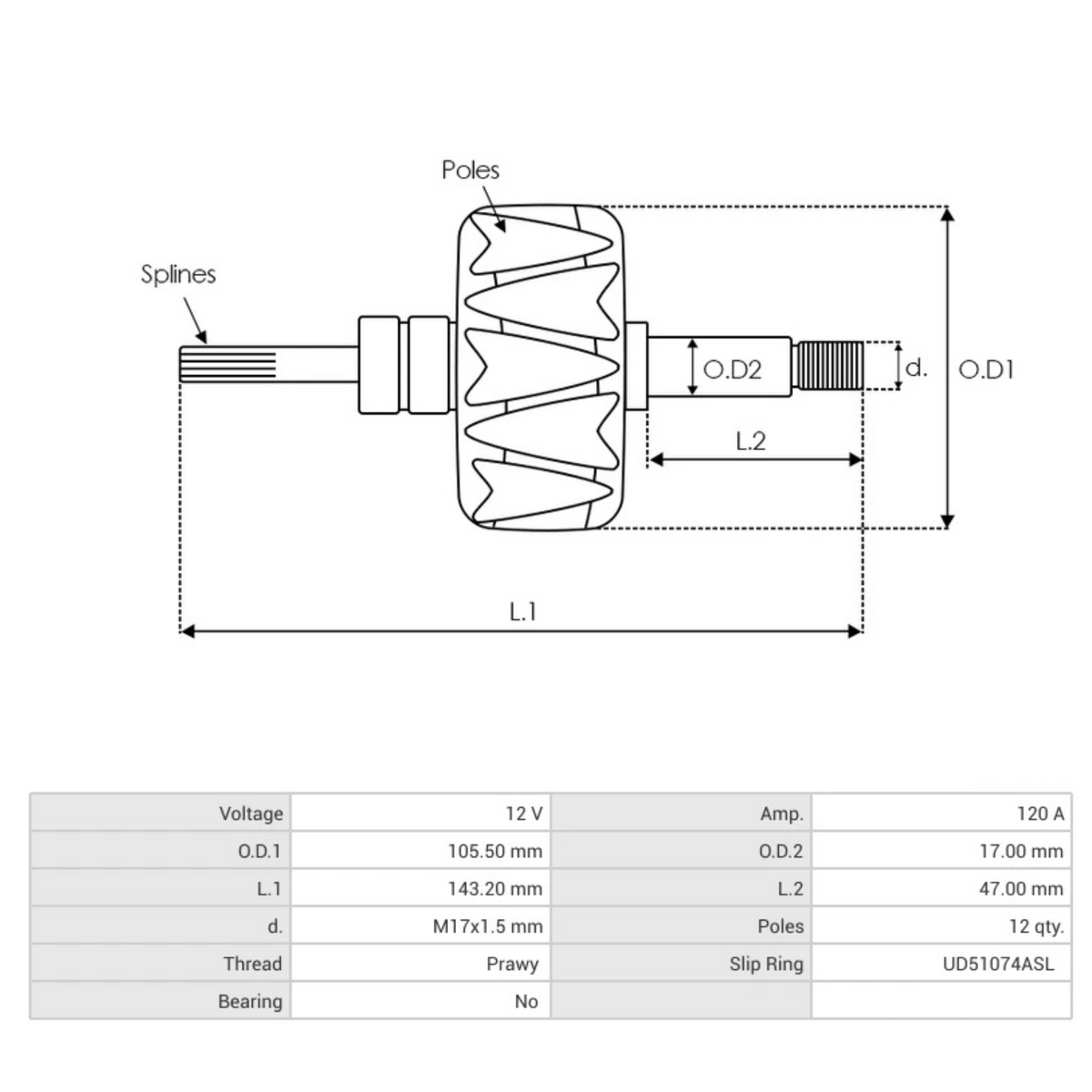 AR5028 Alternator Rotor 12V 120A Mitsubishi alternators AS-PL brand