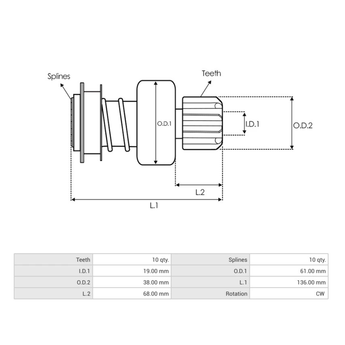 AS-PL SD9299P Starter pinion drive. Bendix 16.912.713. ISKRA 11.132.367, 11132367, 11.132.368, 11132368, IS1374, IS1375. Iksra Letrika Mahle.